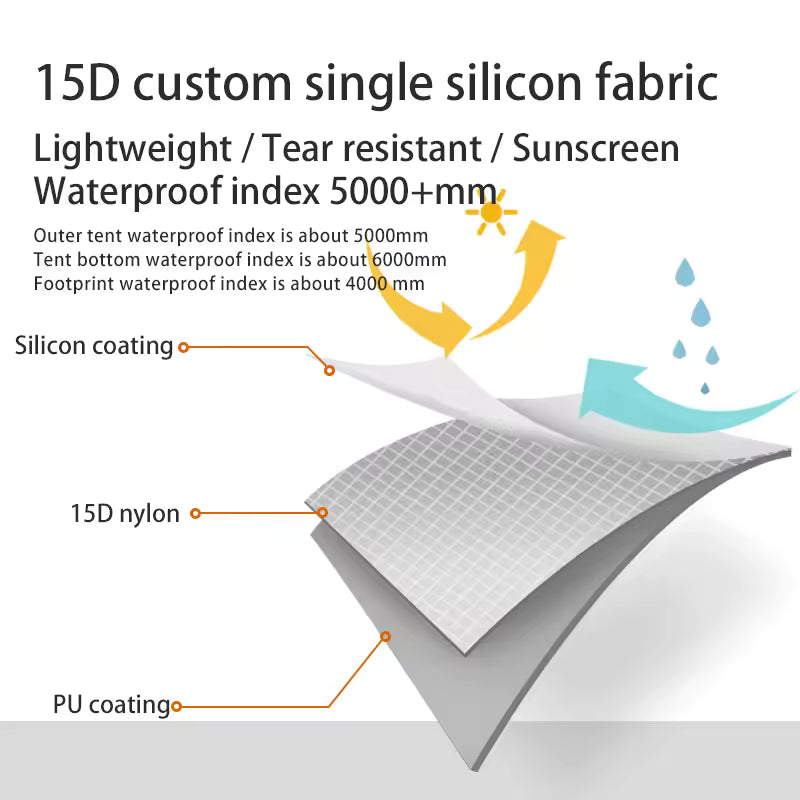 AEROVENT™ Solo Ultralight Trekking Tent – 1P Double-Wall Shelter